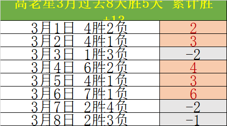 勒沃库森与,斯图加特再,上次交锋失,世界杯比分,2026世界杯,比赛结果,实时更新,数据分析