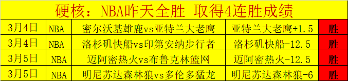 冬训佳绩,周娅菲,杨杰在攀岩,世界杯比分,2026世界杯,比赛结果,实时更新,数据分析