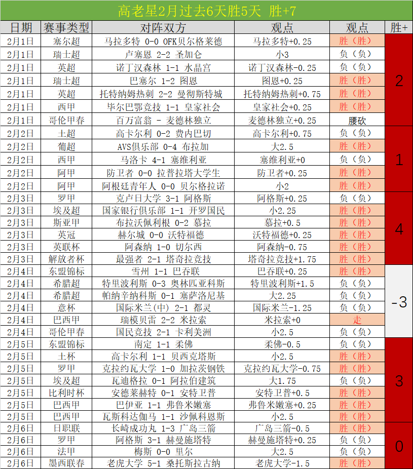 大乐透期号,分析,专家推荐勇,世界杯比分,2026世界杯,比赛结果,实时更新,数据分析