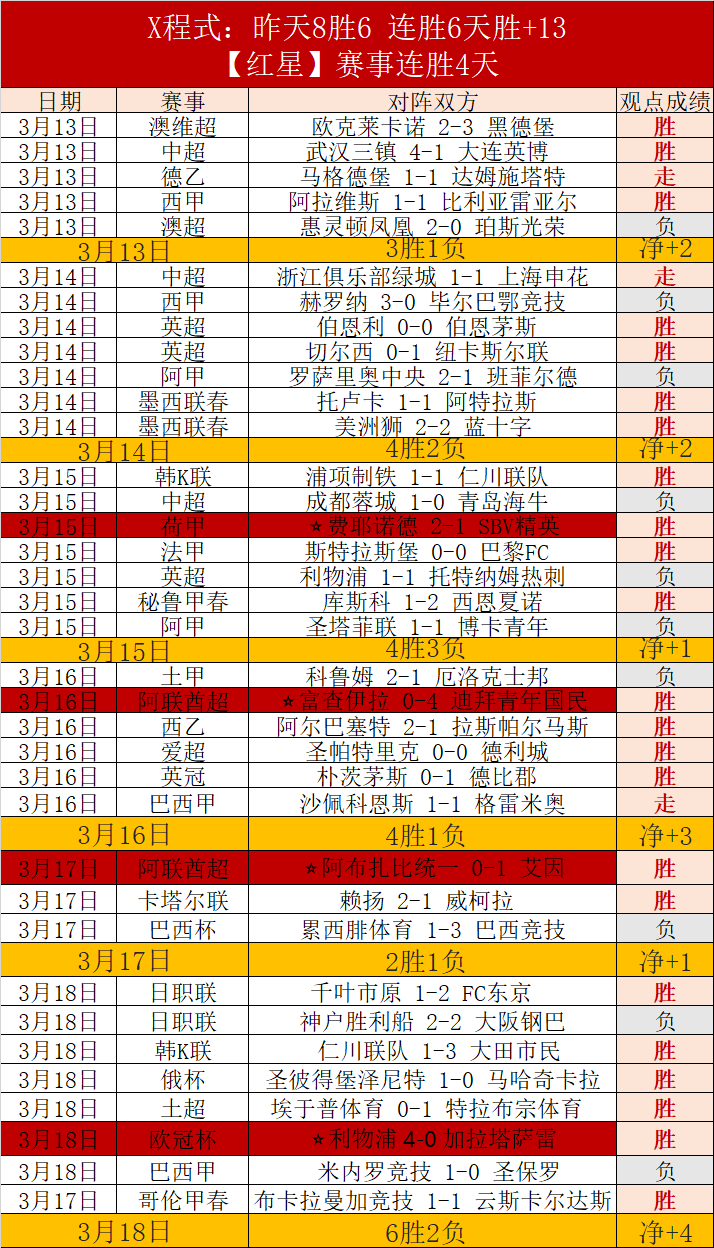 纽卡总比分,晋级欧冠,专家解析托,世界杯比分,2026世界杯,比赛结果,实时更新,数据分析