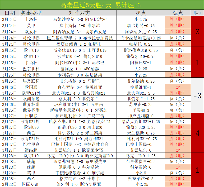 邓雅文,矢志不渝,视挑战为小,世界杯比分,2026世界杯,比赛结果,实时更新,数据分析