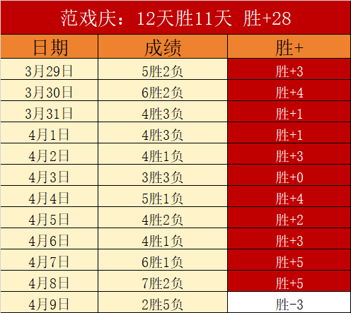 大乐透期号,专家质合分,析推荐前区,世界杯比分,2026世界杯,比赛结果,实时更新,数据分析