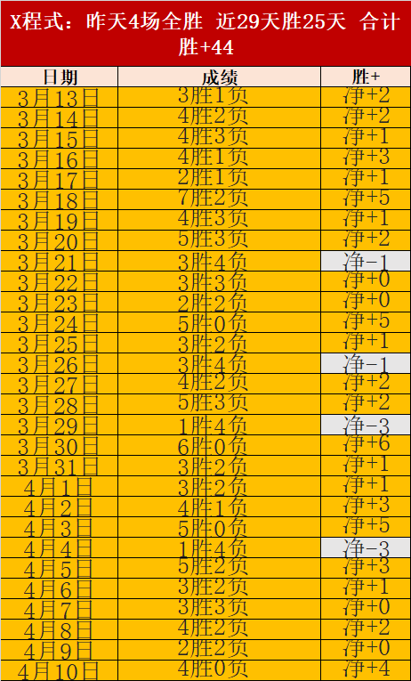 拜仁慕尼黑,专家质合分,析前区十码,世界杯比分,2026世界杯,比赛结果,实时更新,数据分析