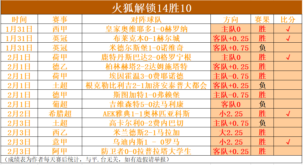 喀什国际防,线今日面临,重大挑战,世界杯比分,2026世界杯,比赛结果,实时更新,数据分析