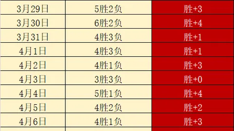大乐透期号专家质合分析推荐前区十码波动分析