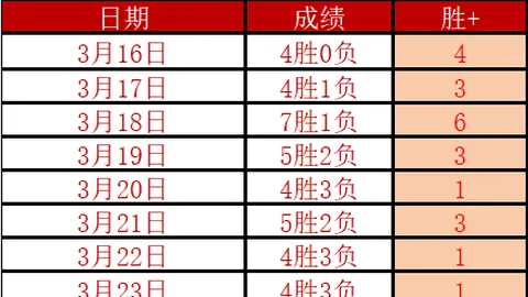 世界杯比分 资讯 103108 5az
